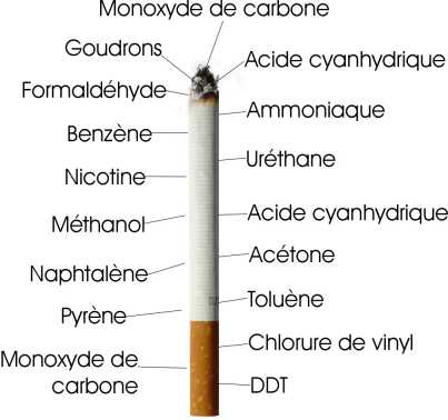 cigarette, arreter de fumer, fumeur, tabac,fumer,nicotine,